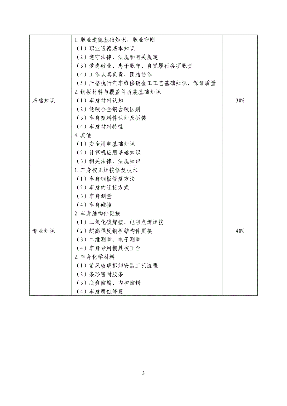 2018年深圳技能大赛--汽车维修钣金工_第3页