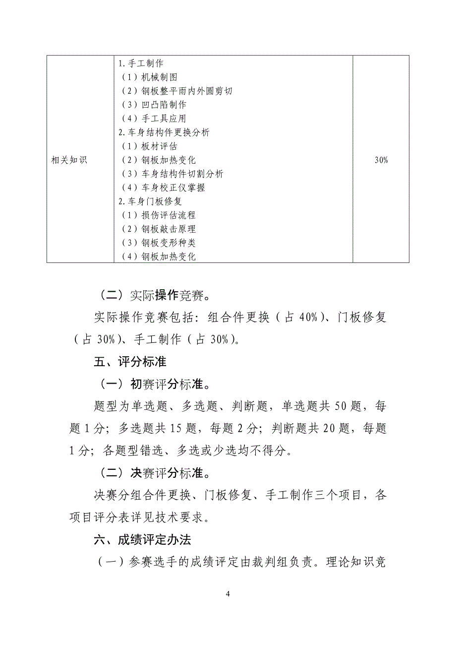 2018年深圳技能大赛--汽车维修钣金工_第4页