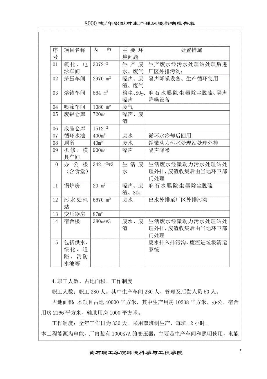 大冶市美阁铝型材建设环境评估书_第5页