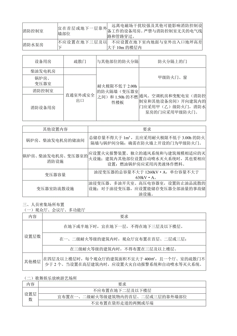 消防案例表格黄明峰案例打印_第3页