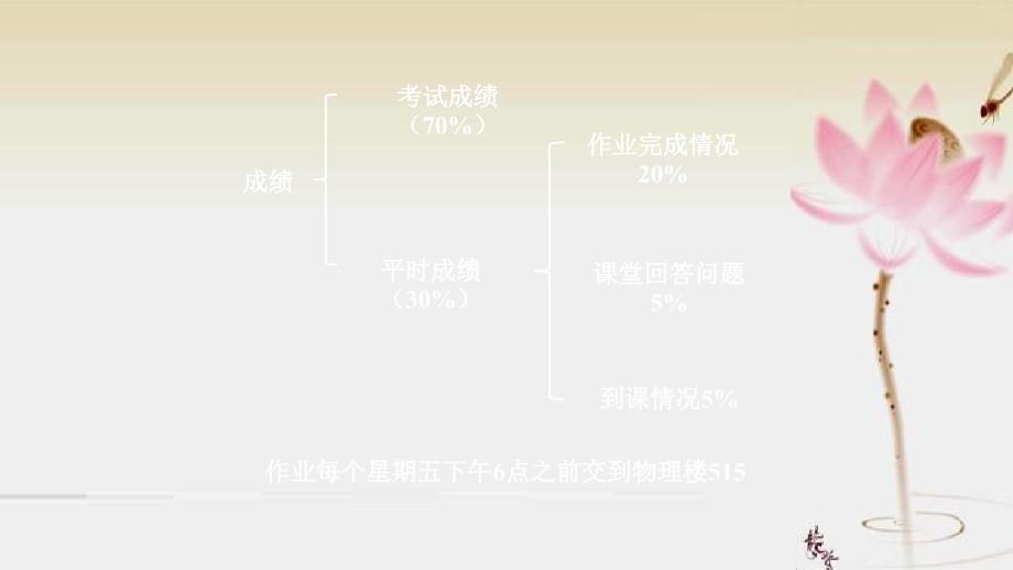 固体物理ppt课件_第2页