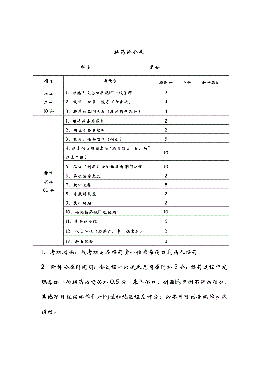 临床三基技能操作考核评分标准_第2页