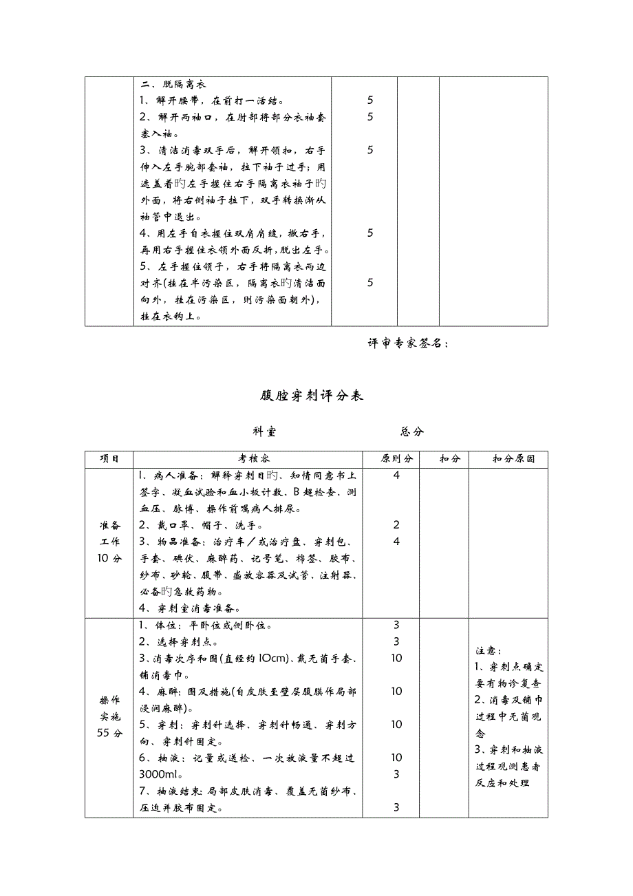 临床三基技能操作考核评分标准_第4页