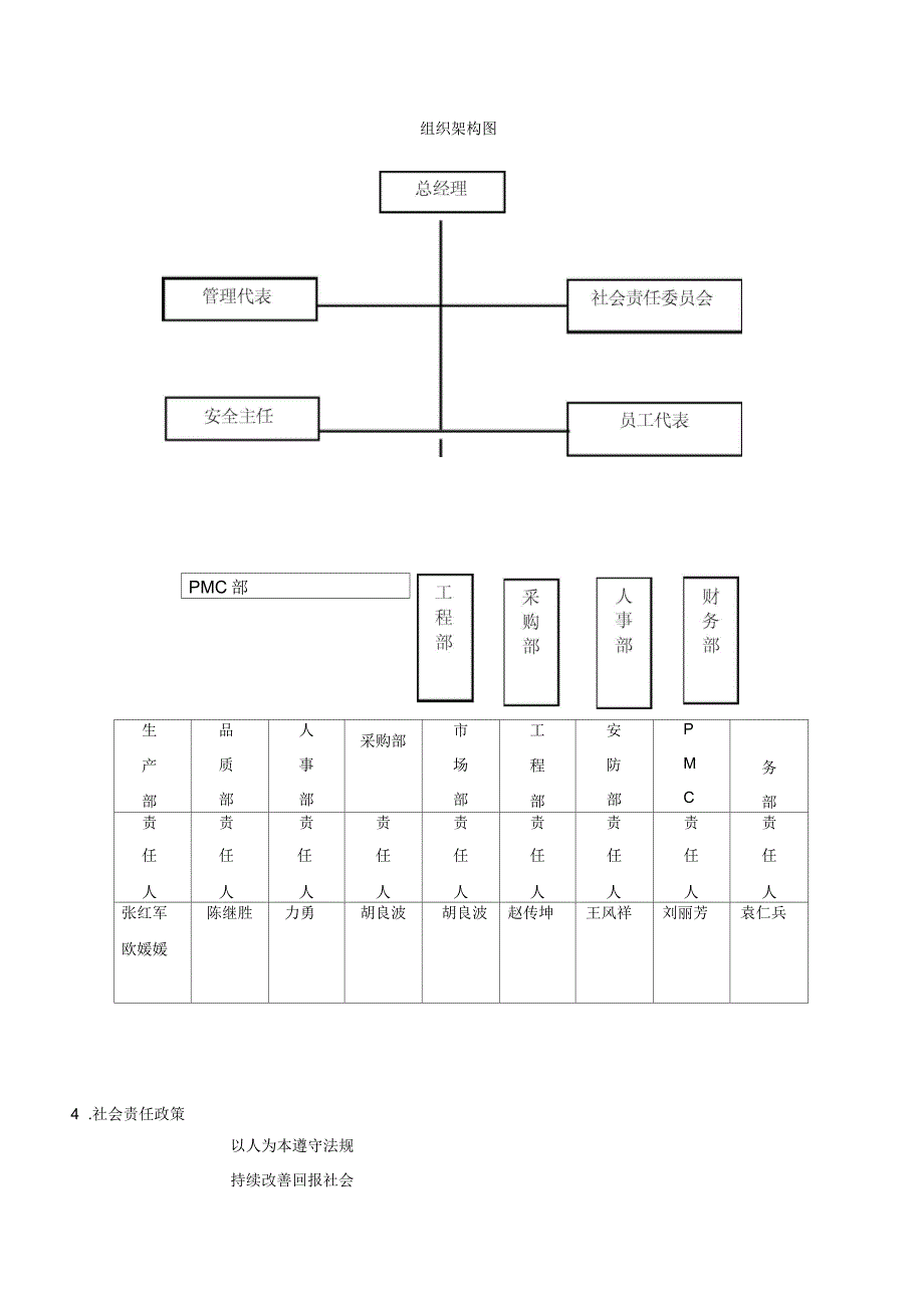 行为守则管理手册_第4页