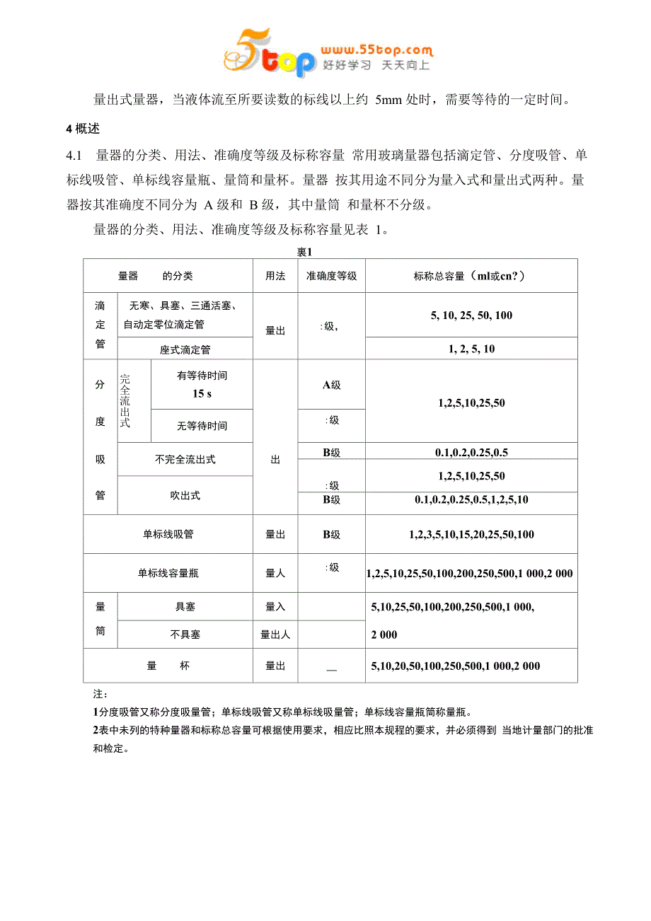 量筒、量杯校验规程_第2页