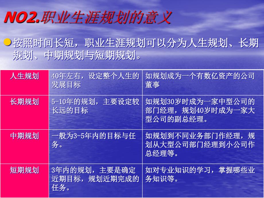 人力资源经典实用课件：欧美最佳职业生涯规划读本_第4页