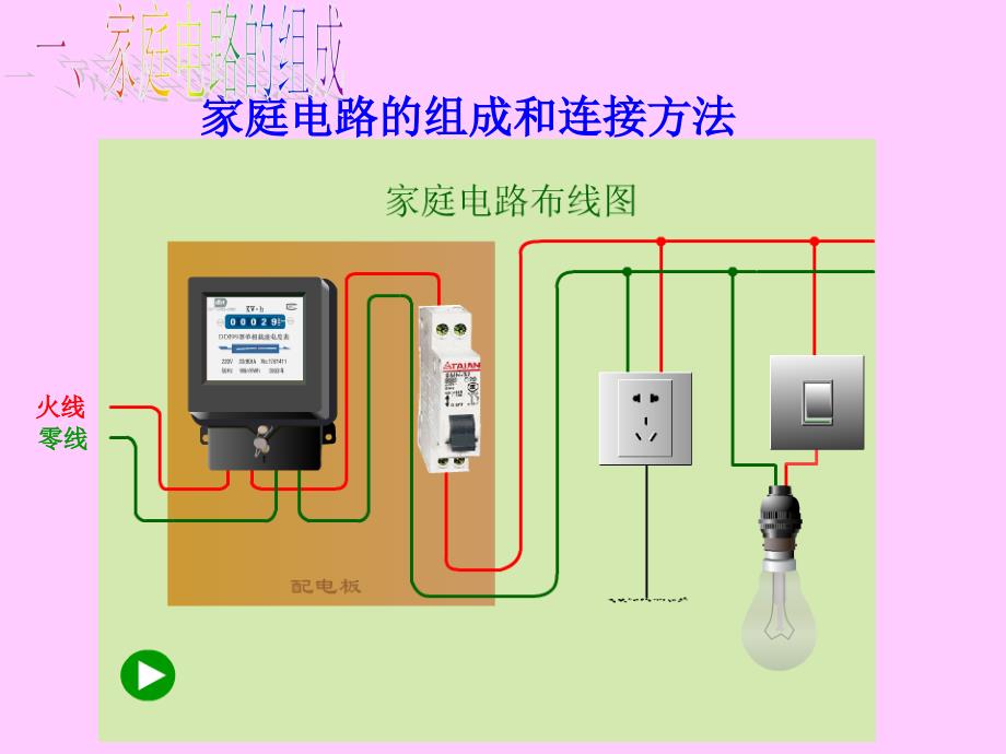 家庭电路课件_第3页