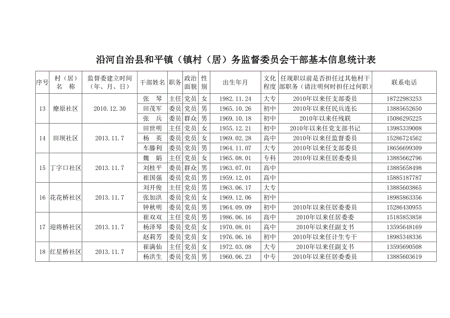 沿河自治县xx乡_第1页