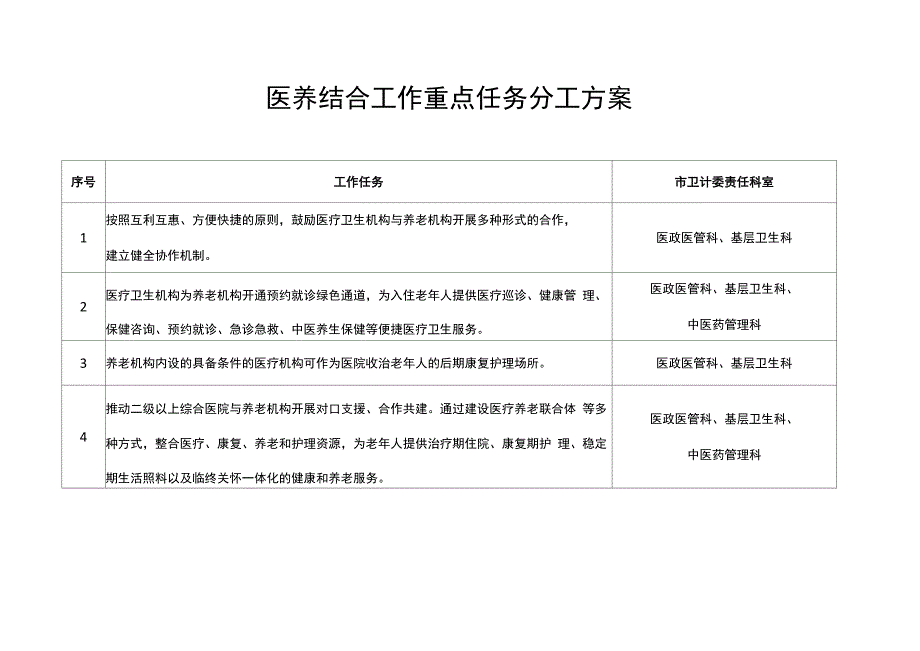 医养结合工作重点任务分工方案_第1页