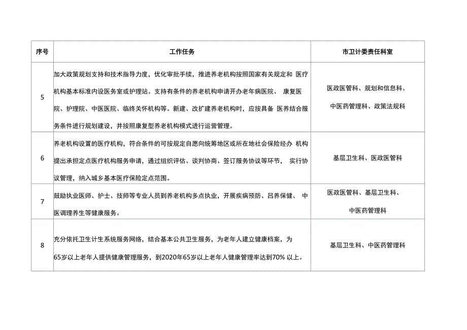 医养结合工作重点任务分工方案_第2页