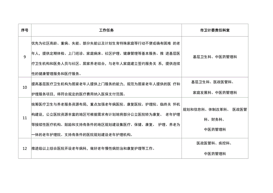 医养结合工作重点任务分工方案_第3页