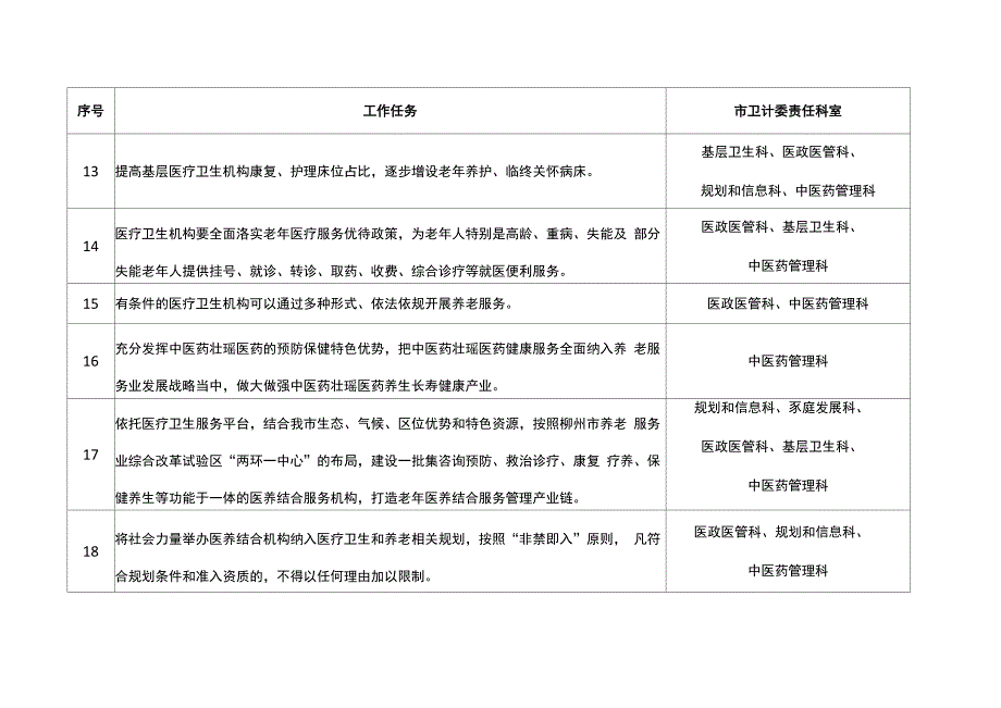 医养结合工作重点任务分工方案_第4页