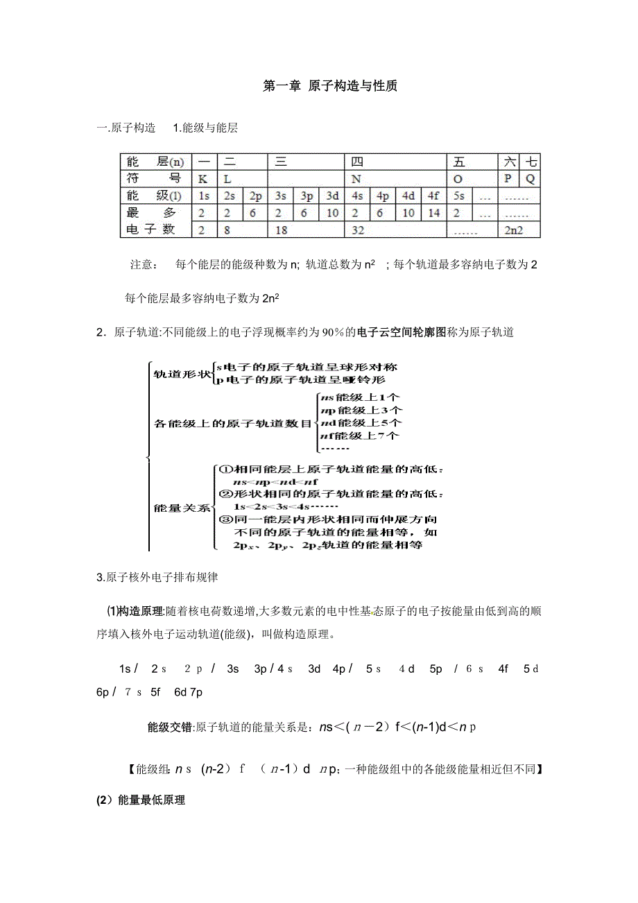 人教版化学选修三物质结构化学讲义_第1页