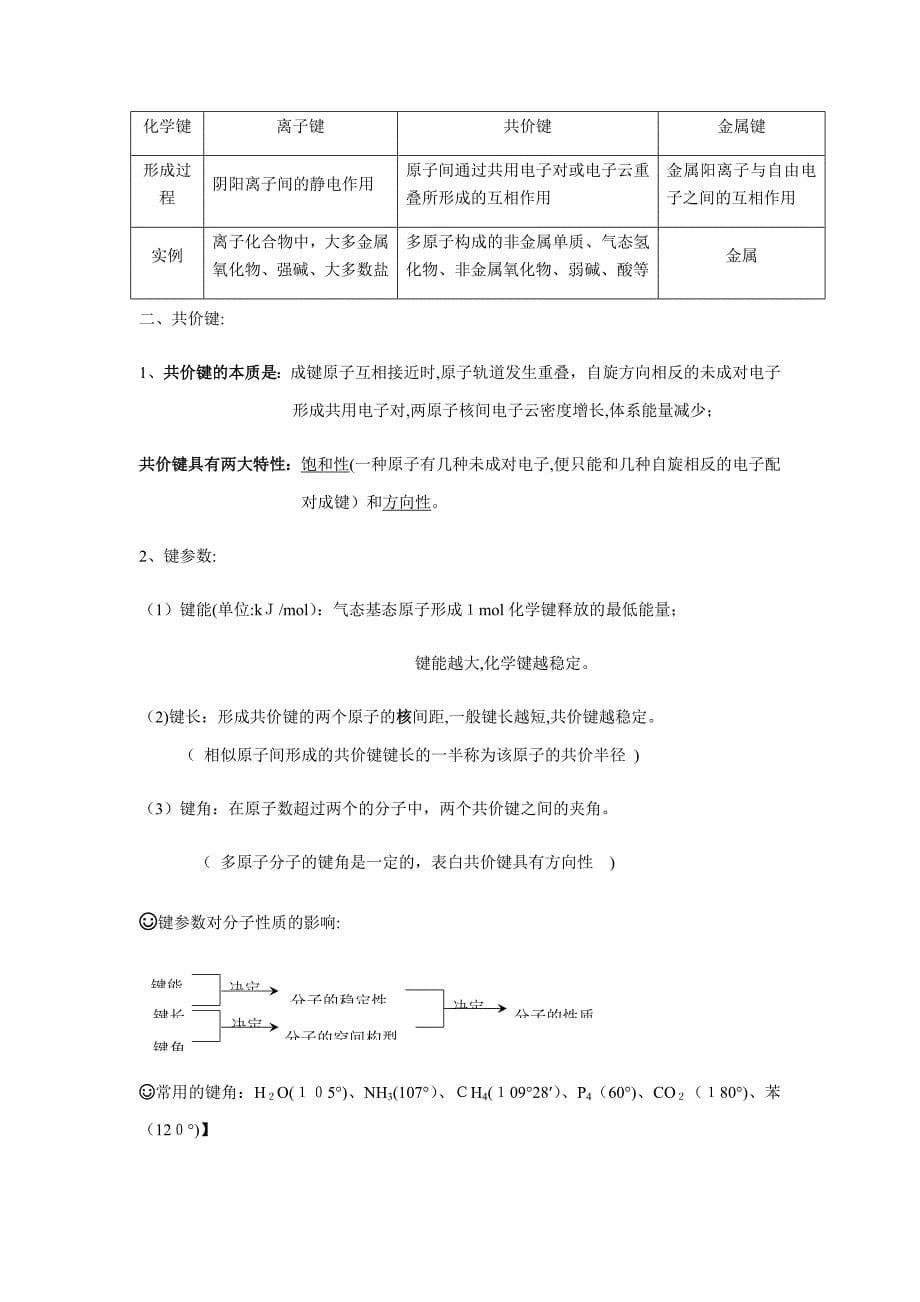 人教版化学选修三物质结构化学讲义_第5页