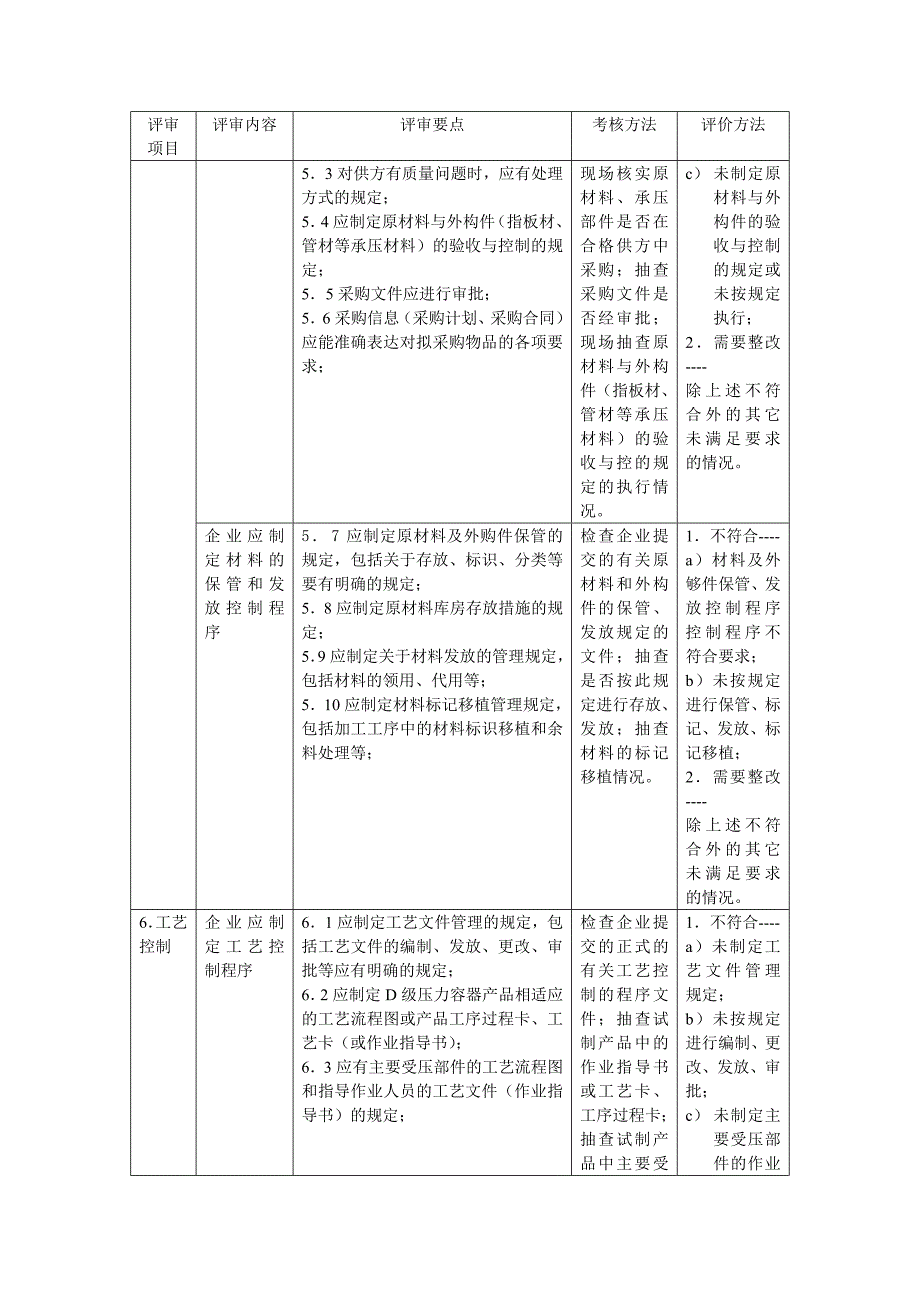 压力容器质量管理体系评审_第3页