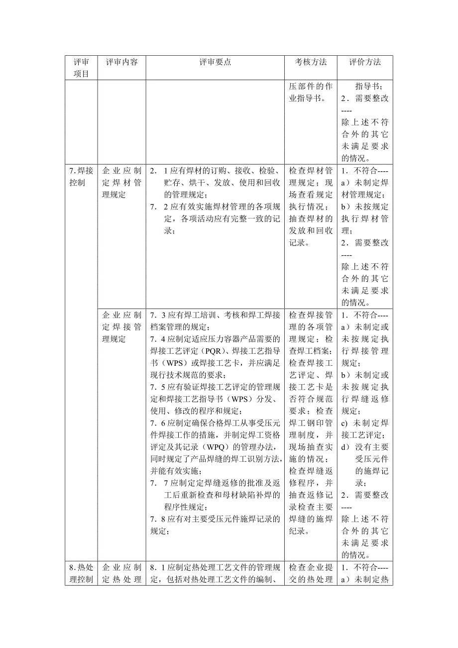 压力容器质量管理体系评审_第4页