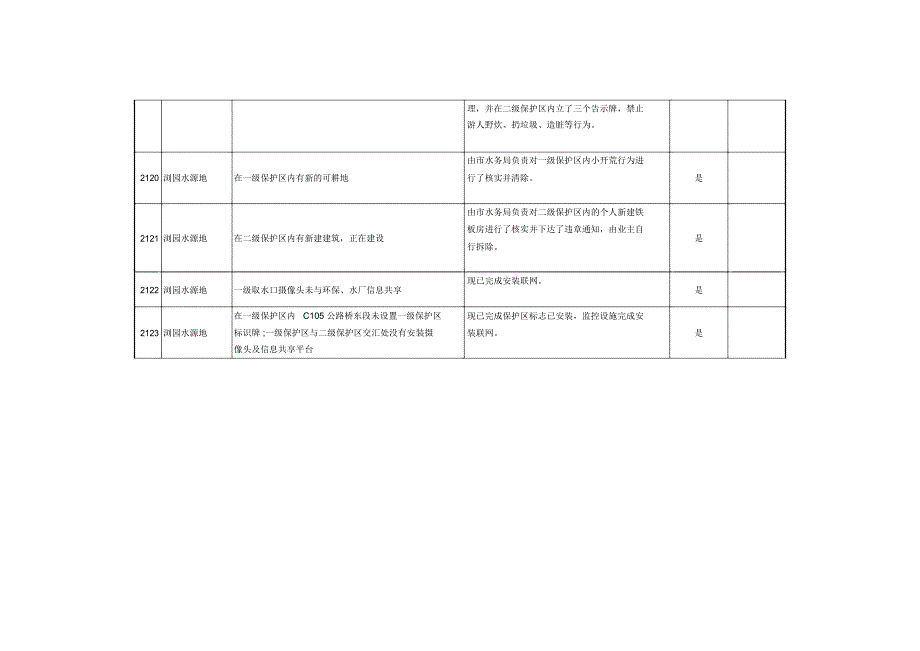 齐齐哈尔市饮用水水源地环境问题清理整治进展情况统计表_第3页