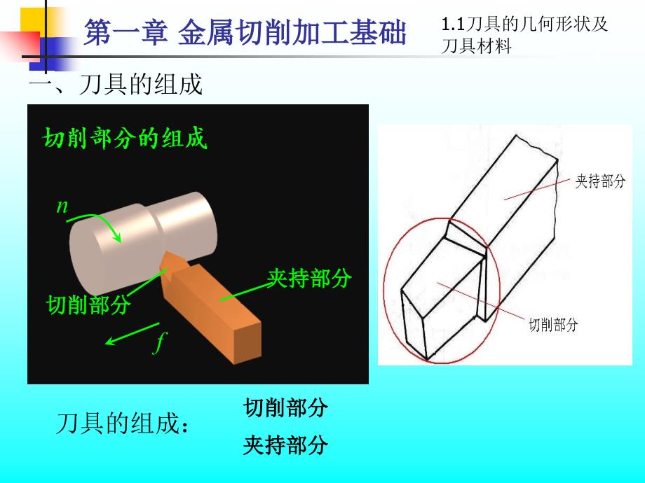 金属切削加工基础课件ppt_第3页