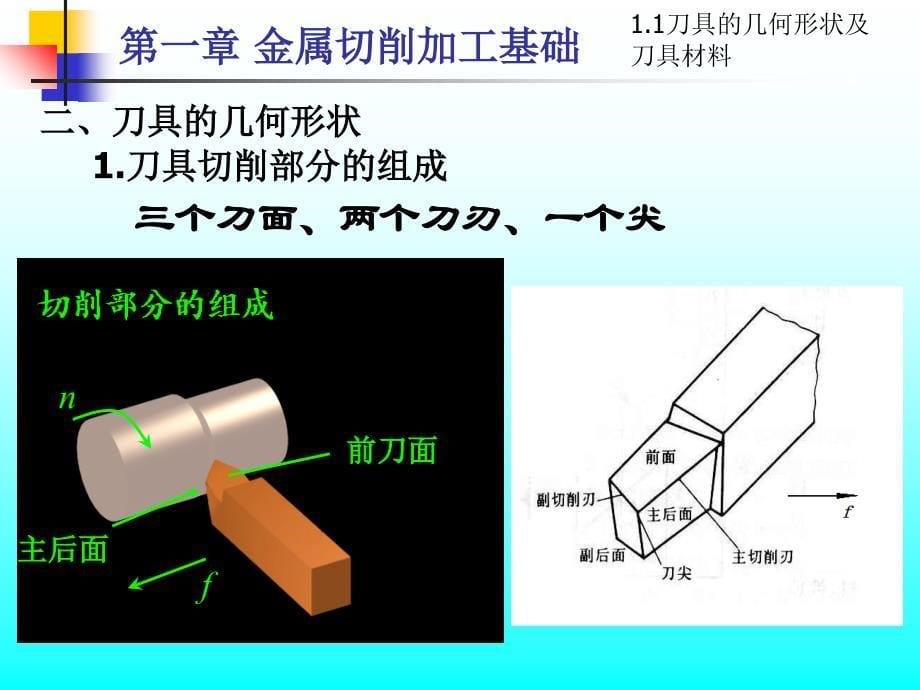 金属切削加工基础课件ppt_第5页