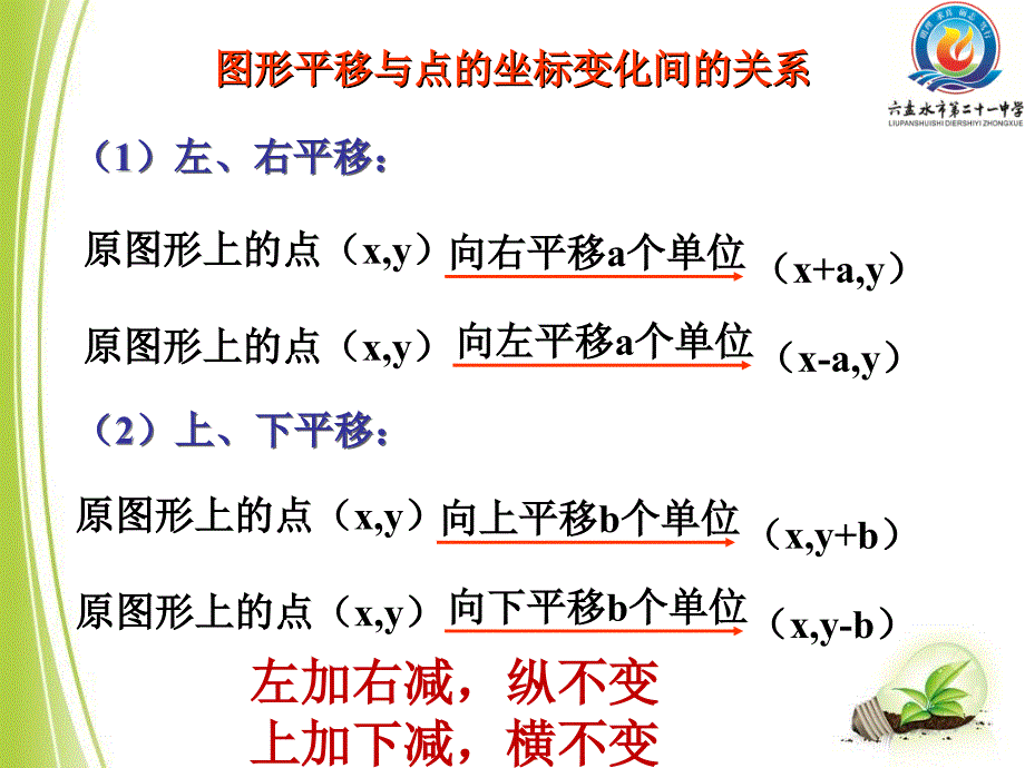 3.1.2直角坐标系中图形的平移与坐标变换_第4页