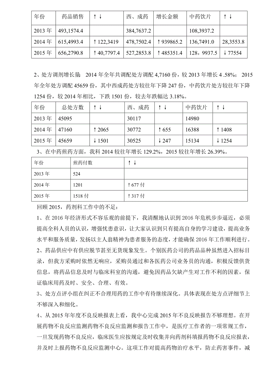 2015药剂科主任个人述职报告_第2页