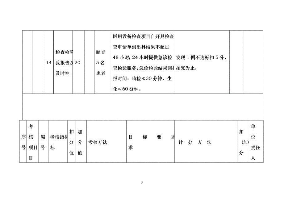 医院三好一满意考核标准hiyl_第5页