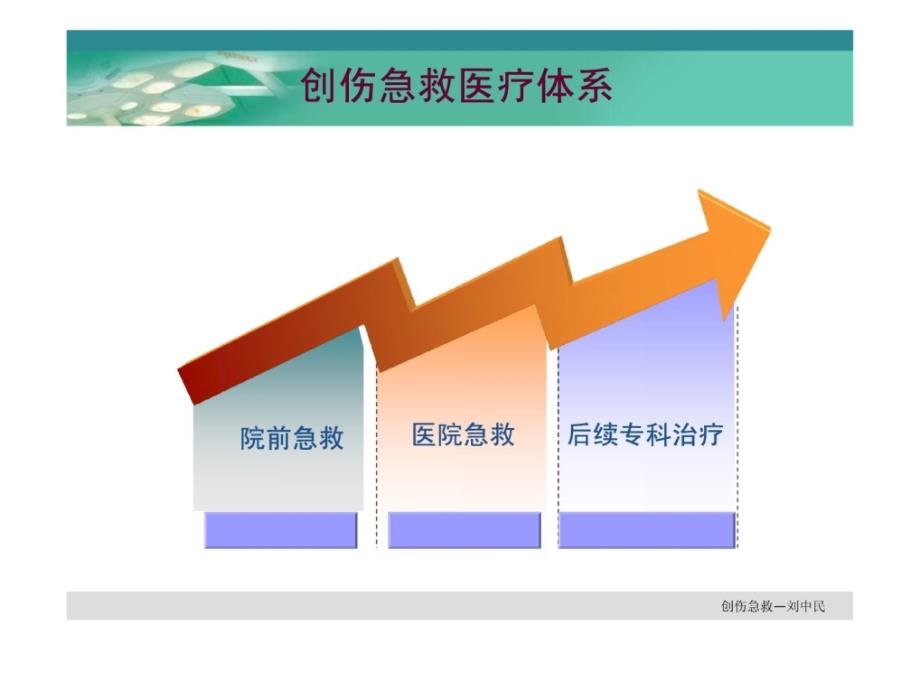 急诊医学课件-8第八章-创伤急救.ppt_第4页