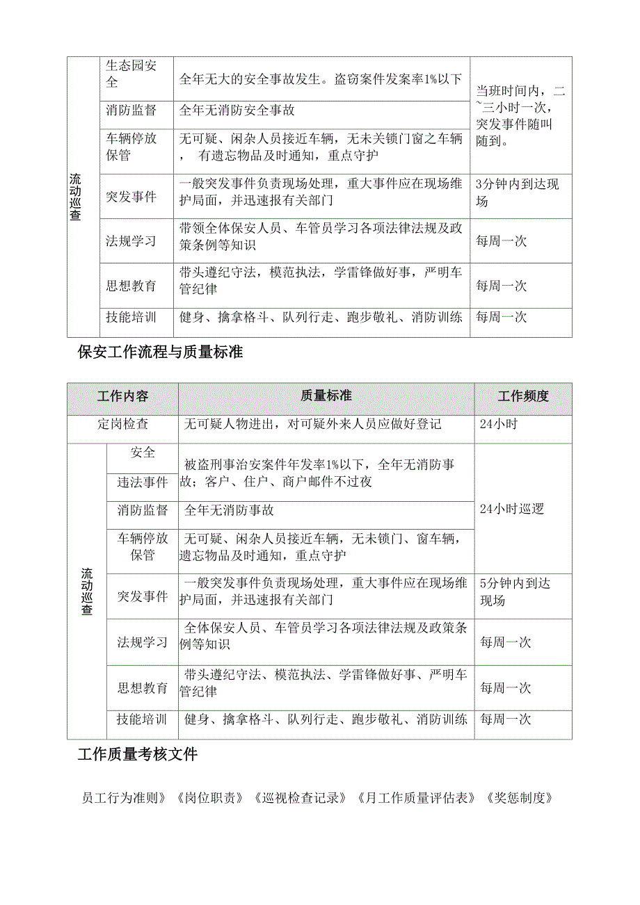 保安服务方案_第3页