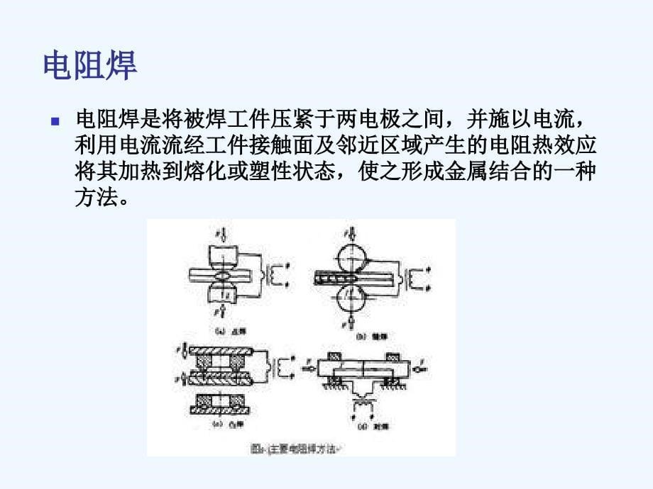 汽车车身修复技术3章6其他焊接与切割课件_第5页