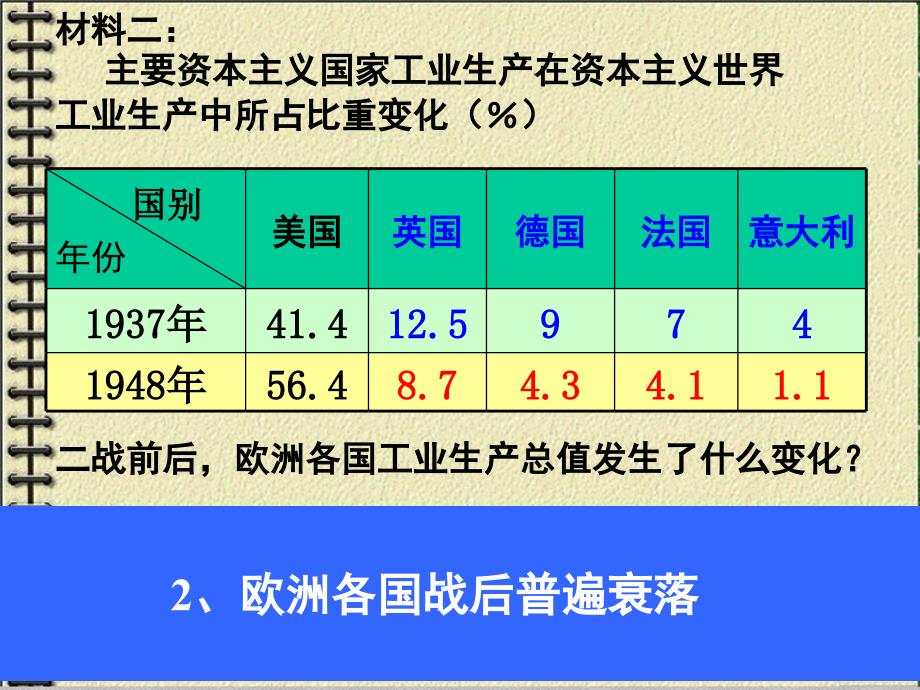 经济全球化的趋势(欧洲经济区域一体化)PPT课件02_第4页