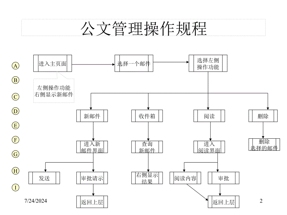 公文流转总体设计图_第2页