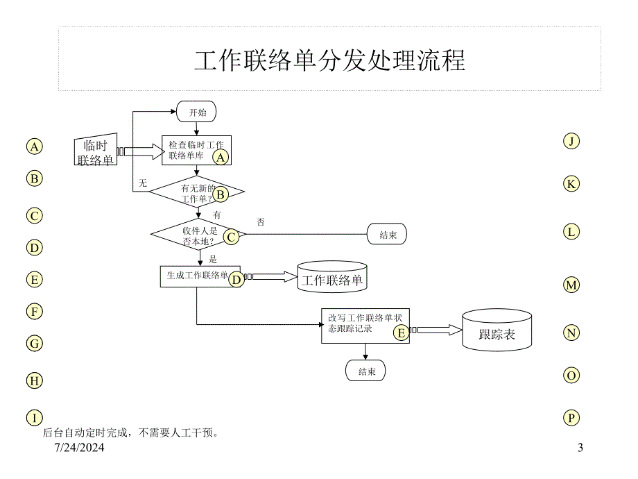 公文流转总体设计图_第3页