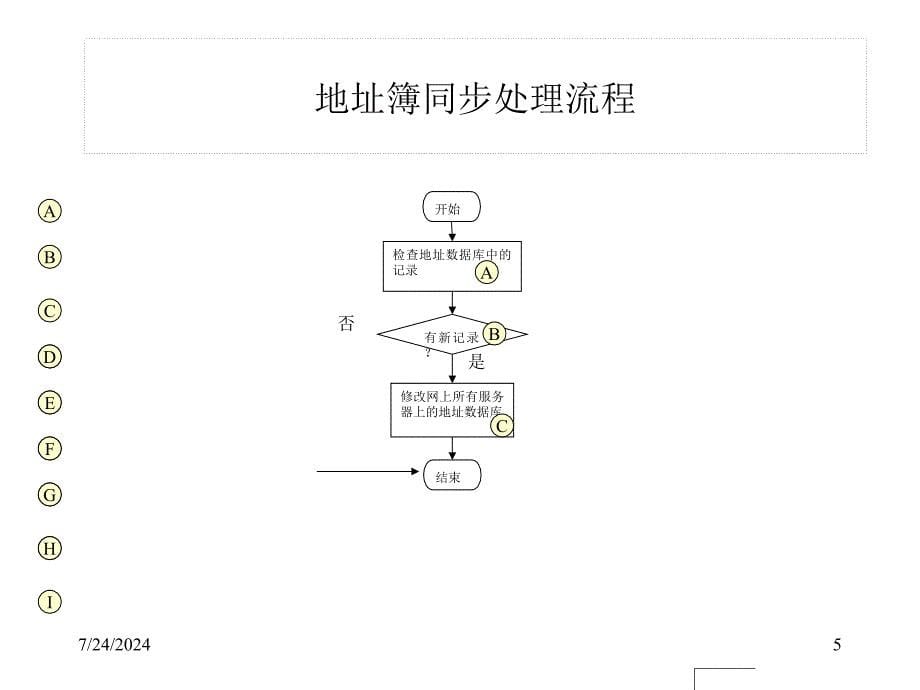 公文流转总体设计图_第5页