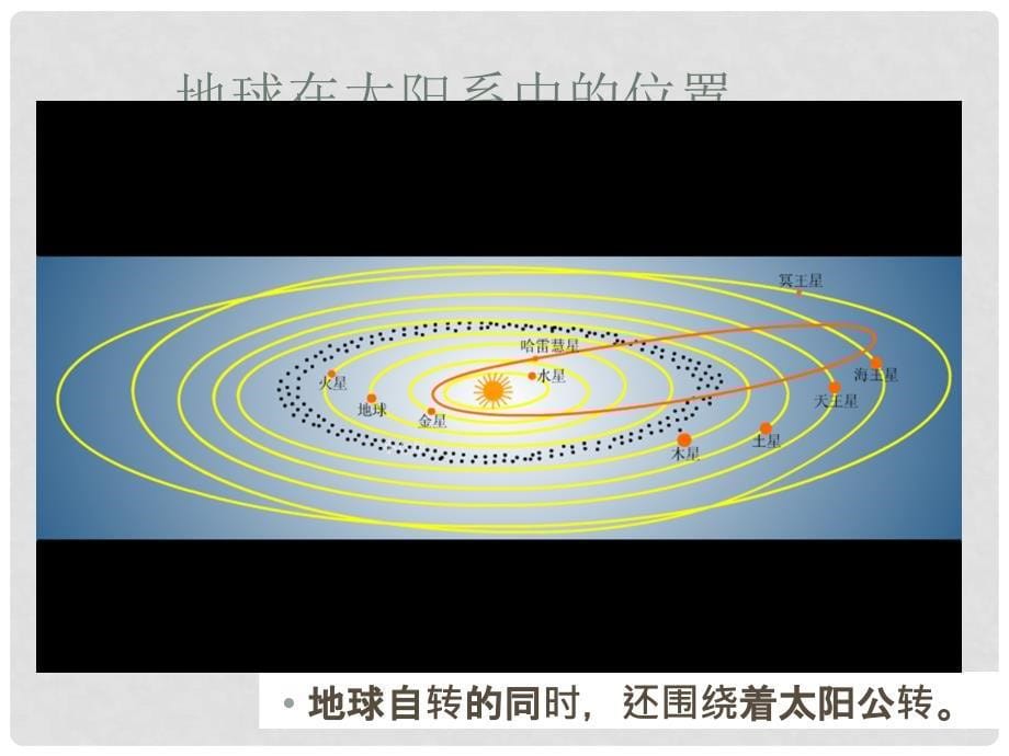 七年级地理上册 第一章 第三节 地球的自转课件 （新版）商务星球版_第5页