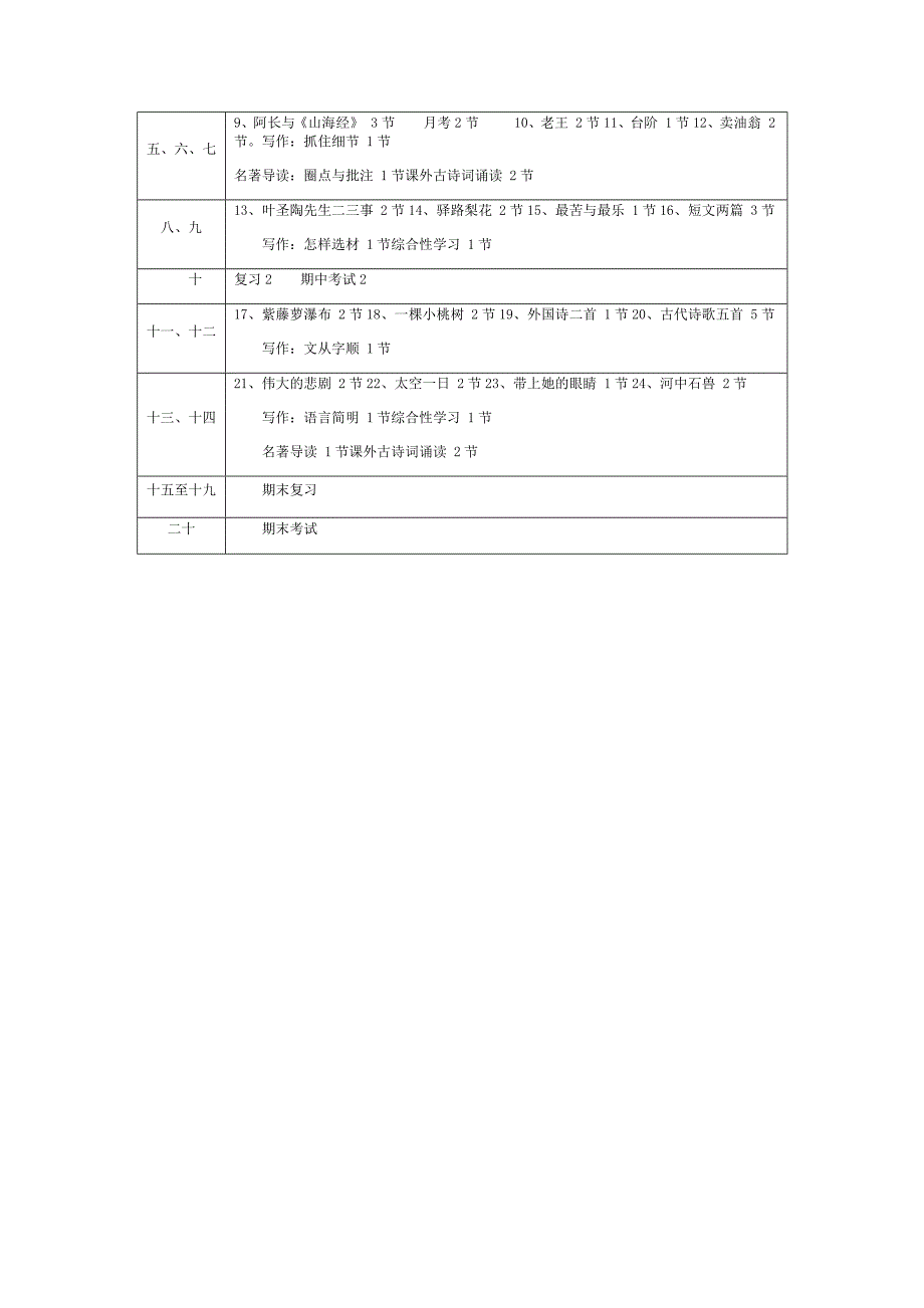 部编版七年级语文下册教学计划及进度安排表(2020新版)_第4页