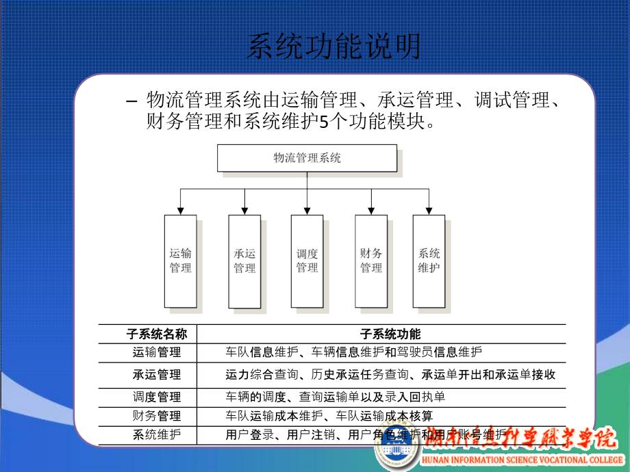 项目十案例解析物流管理系统_第4页