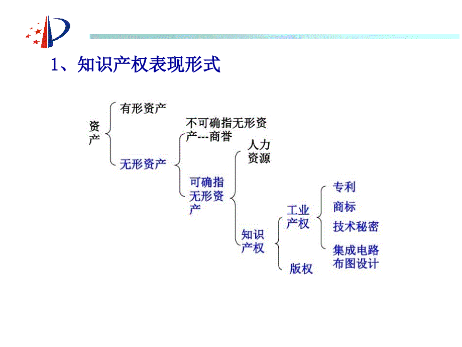 知识产权培训课件简版_第4页