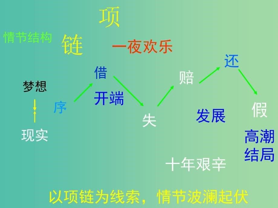 高中语文 第10课《项链》课件 粤教版必修3.ppt_第5页