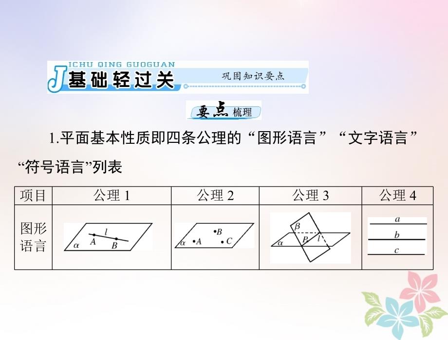 2019版高考数学一轮复习 第八章 立体几何 第3讲 点、直线、平面之间的位置关系配套课件 理_第3页