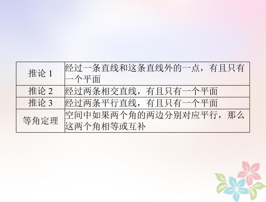 2019版高考数学一轮复习 第八章 立体几何 第3讲 点、直线、平面之间的位置关系配套课件 理_第5页