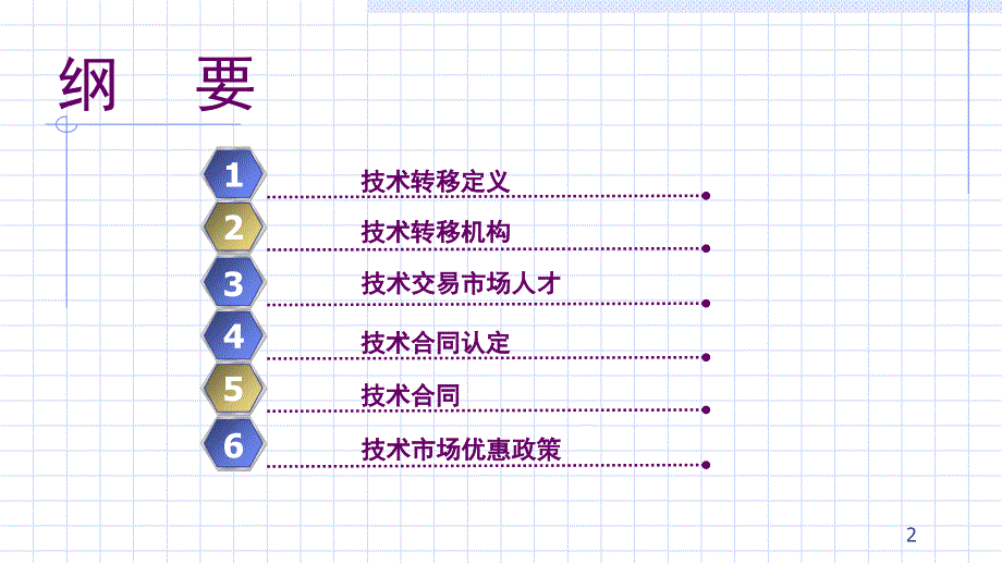 技术转移ppt课件.ppt_第2页