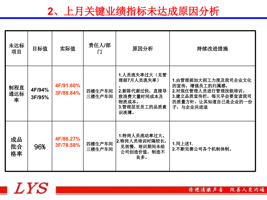 品管部主管级述职报告_第4页