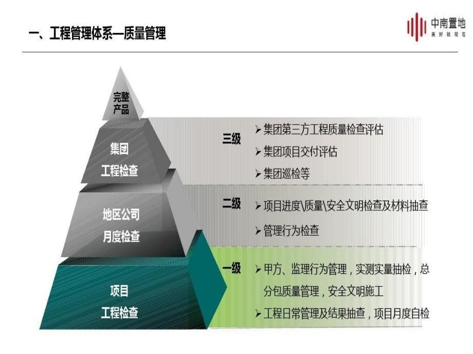 中南置地XX项目工程标前交底52页PPT课件_第5页