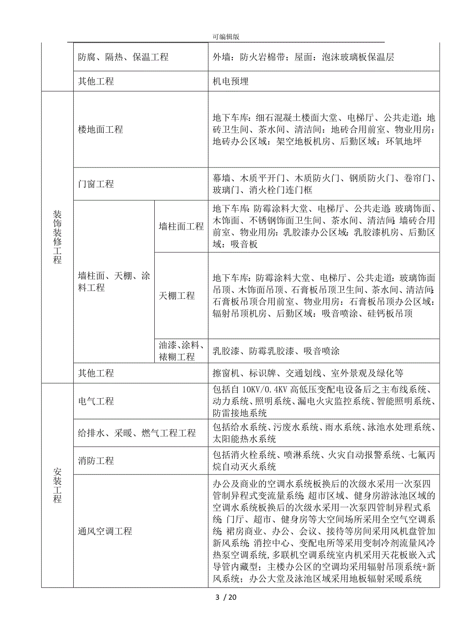 综合办公楼造价指标分析报告_第3页