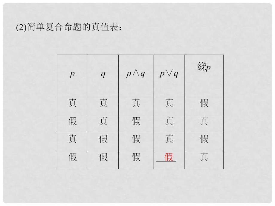 高考数学一轮复习 13简单的逻辑联结词、全称量词与存在量词 课件 理_第4页