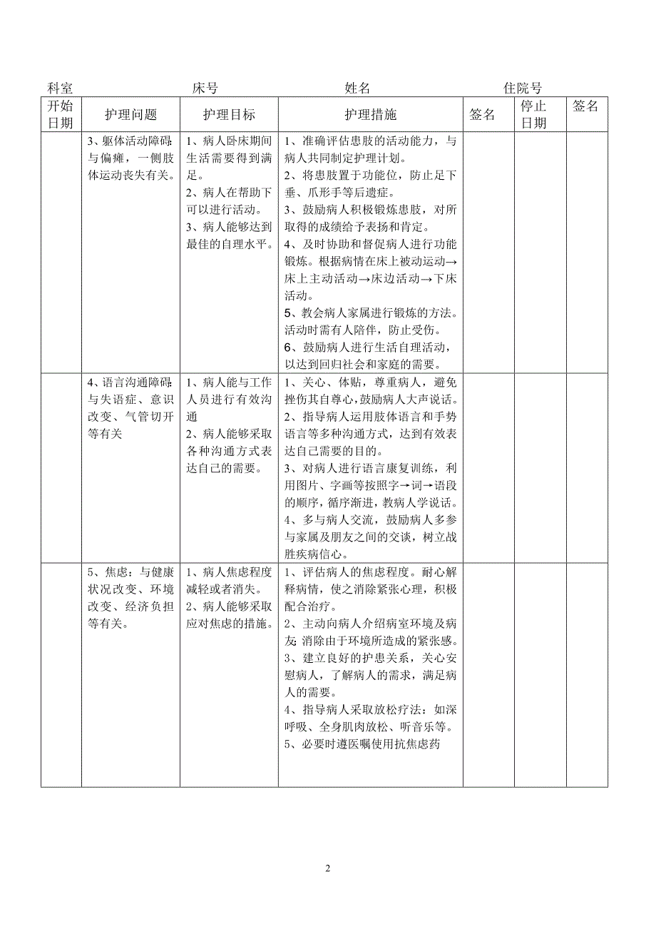 脑梗塞护理计划单[1].doc_第2页