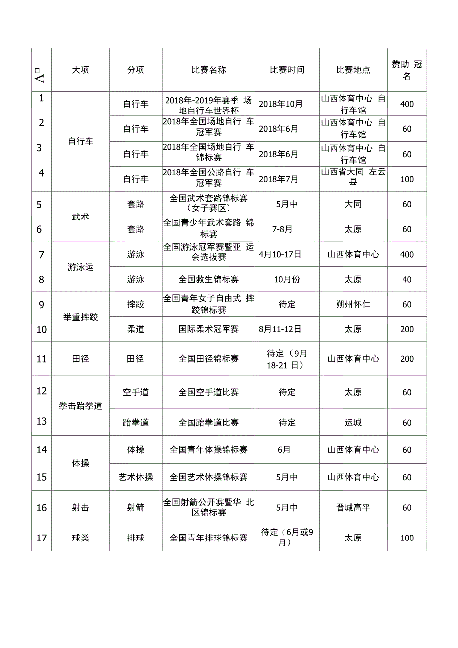 2018体育赛事冠名赞助协议_第2页