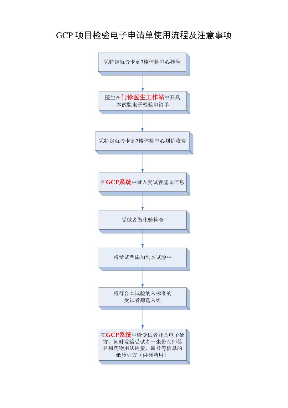 检验电子申请单使用流程及注意事项_第1页