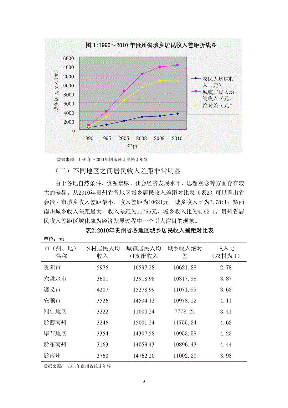 贵州省城乡居民收入差距扩大的原因及对策探析_第3页