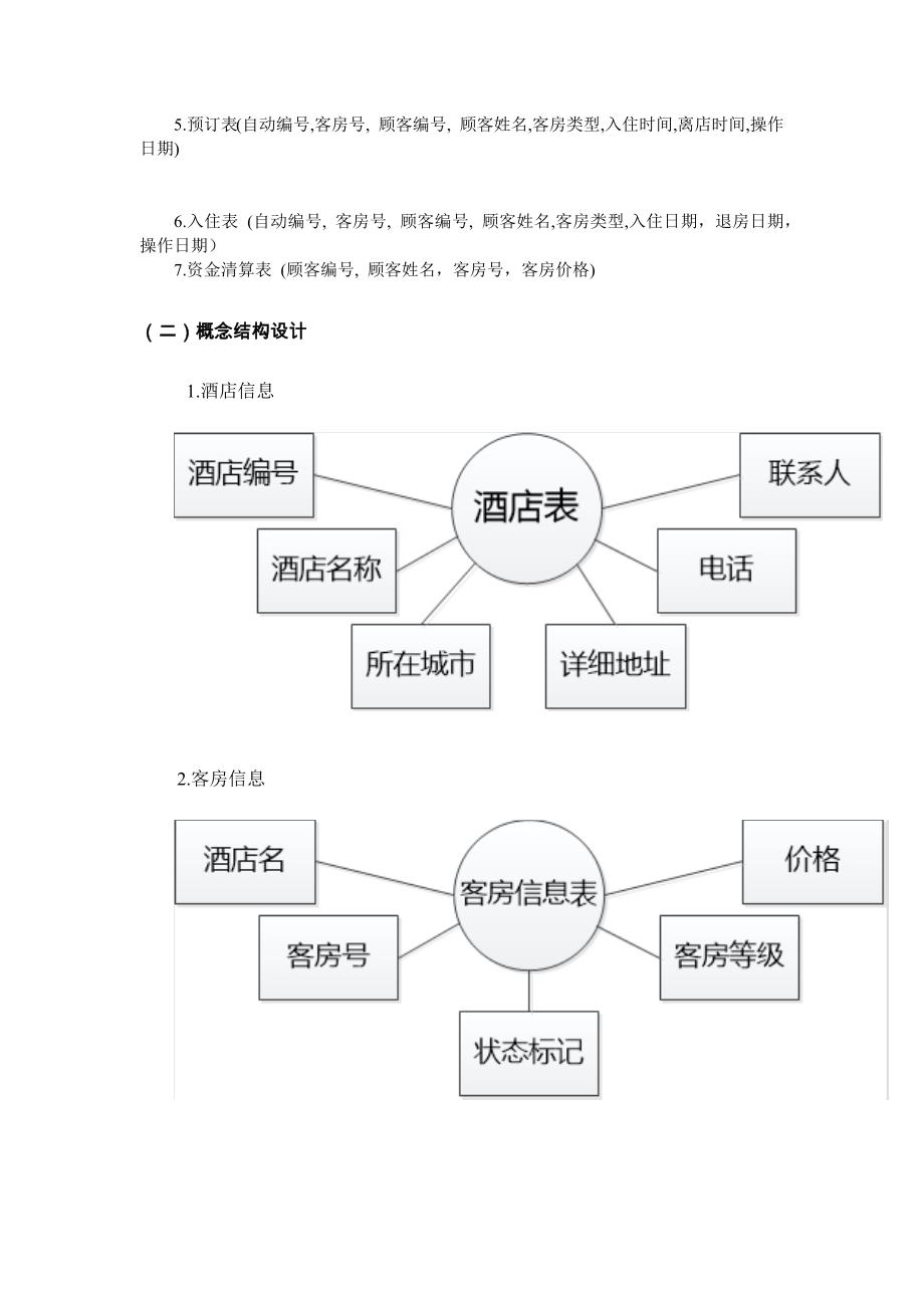 酒店管理系统SQL数据库实验设计_第4页